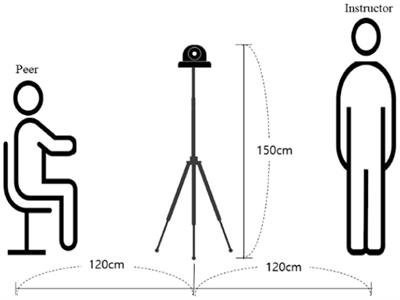 Alone but not isolated: social presence and cognitive load in learning with 360 virtual reality videos